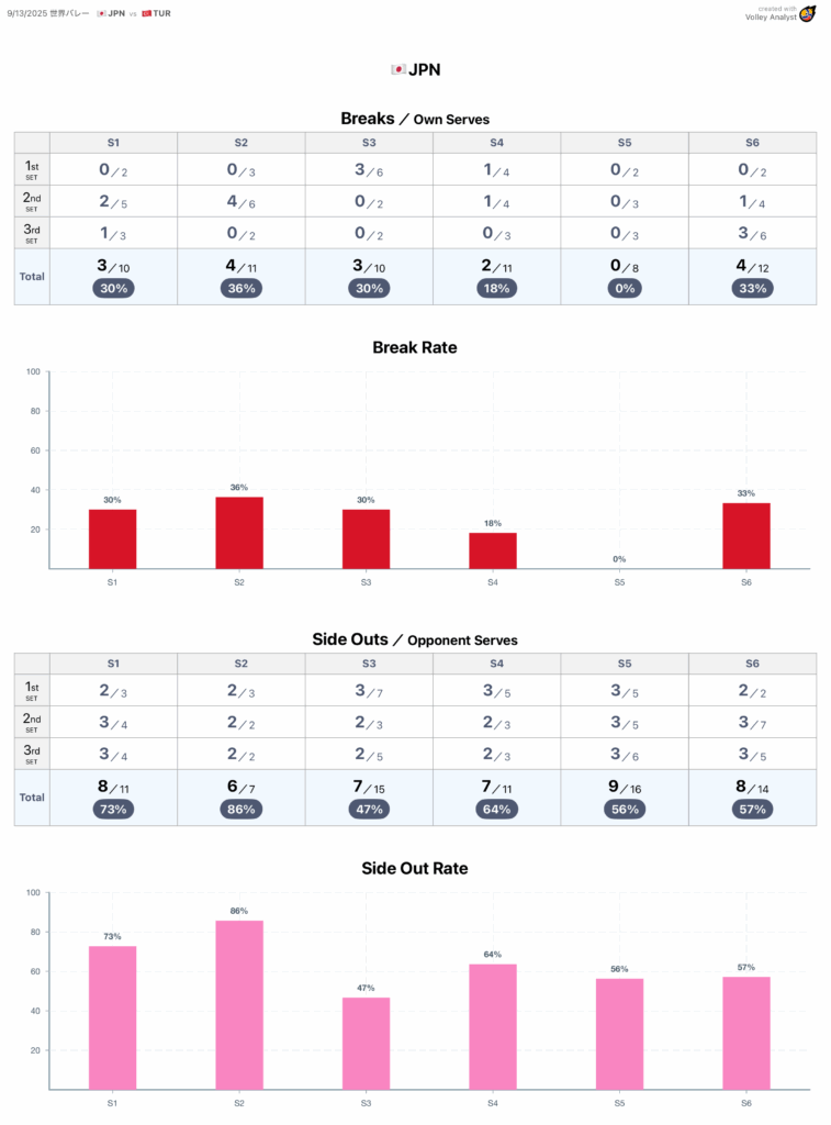 Break Rate JPN