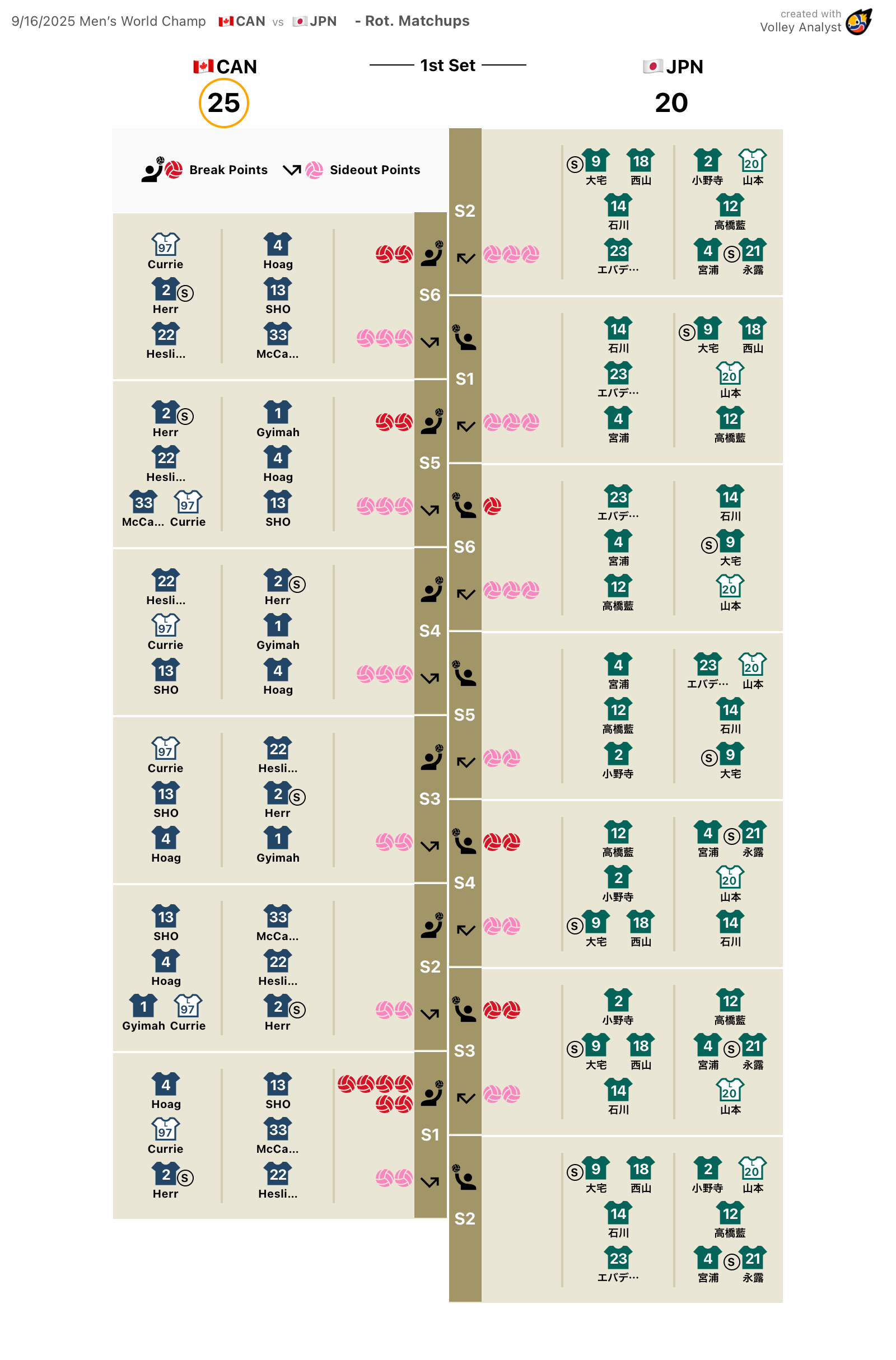 ローテ対応表 第1セット