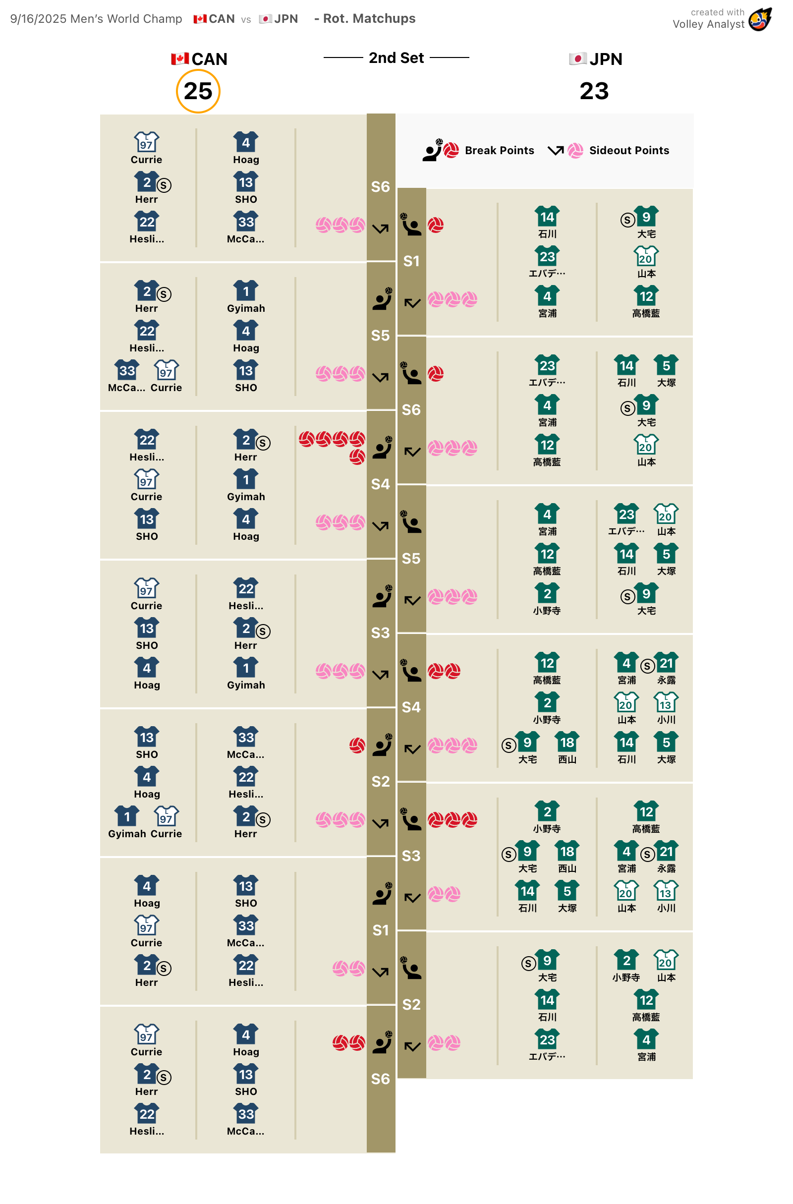 ローテ対応表 第2セット
