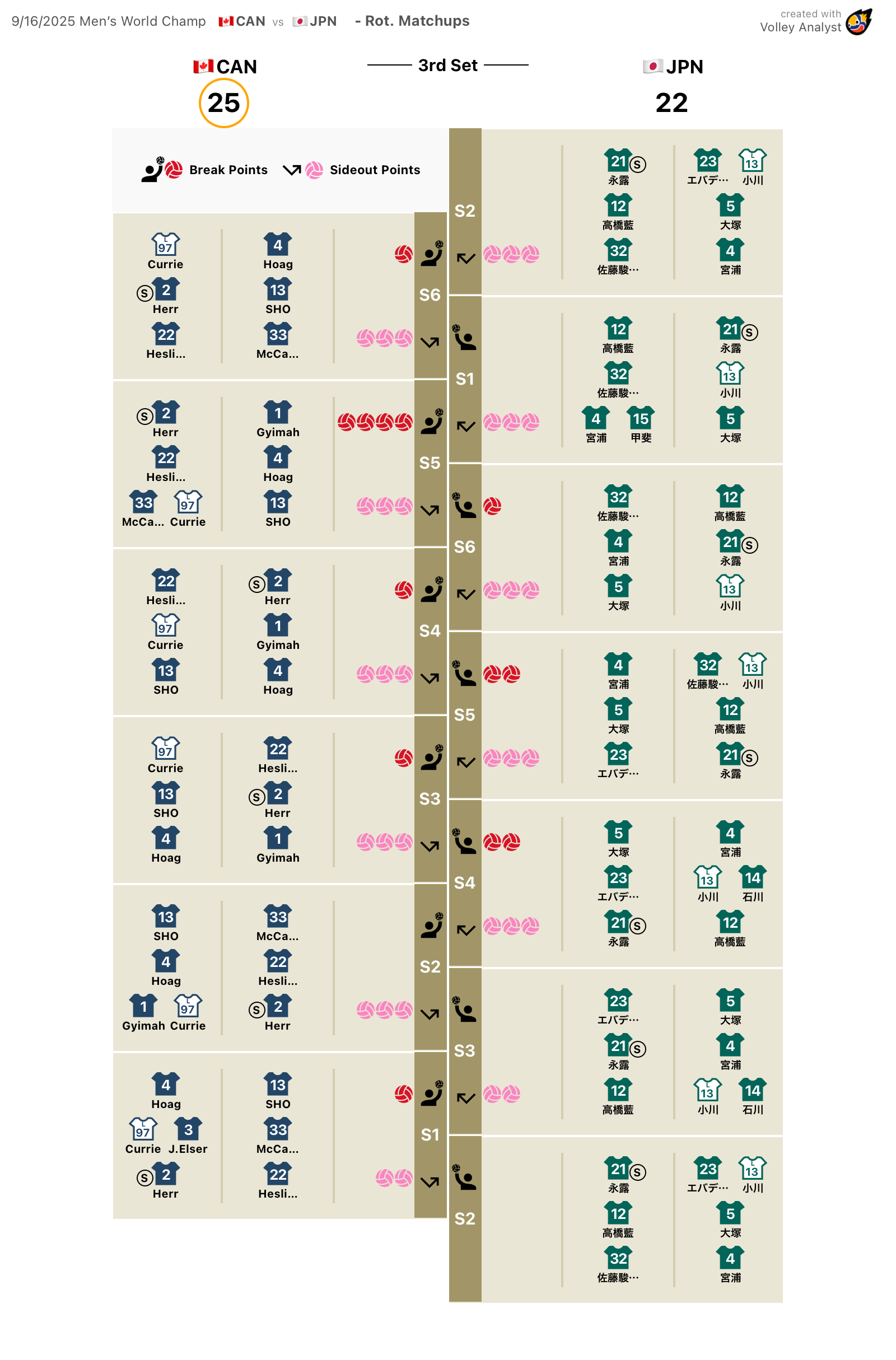 ローテ対応表 第3セット