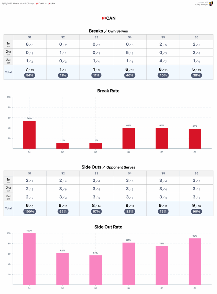 Break Rate CAN