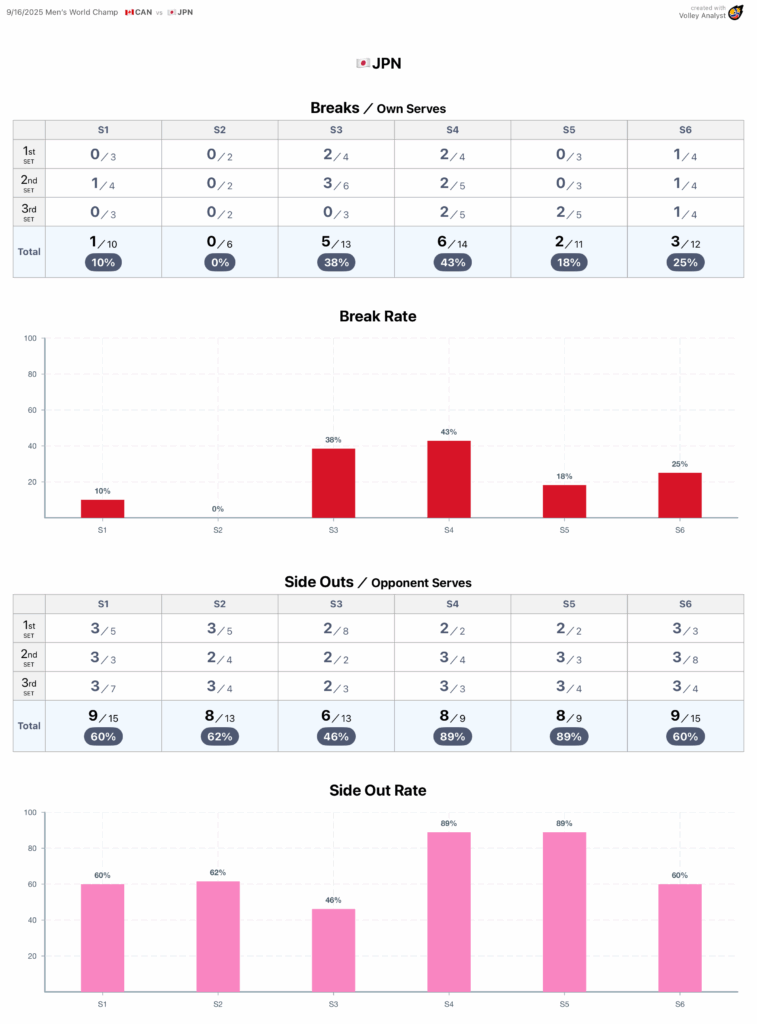 Break Rate JPN
