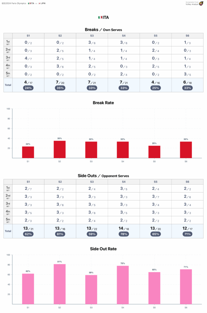 Break Rate ITA