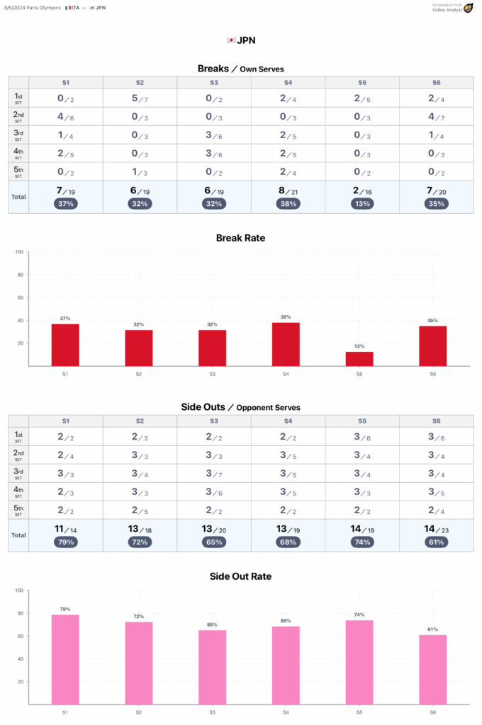 Break Rate JPN