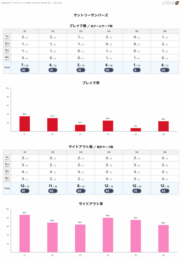 Break Rate Suntory Sunbirds