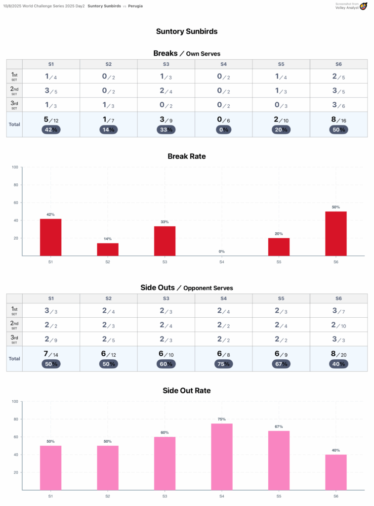 Break Rate Suntory Sunbirds