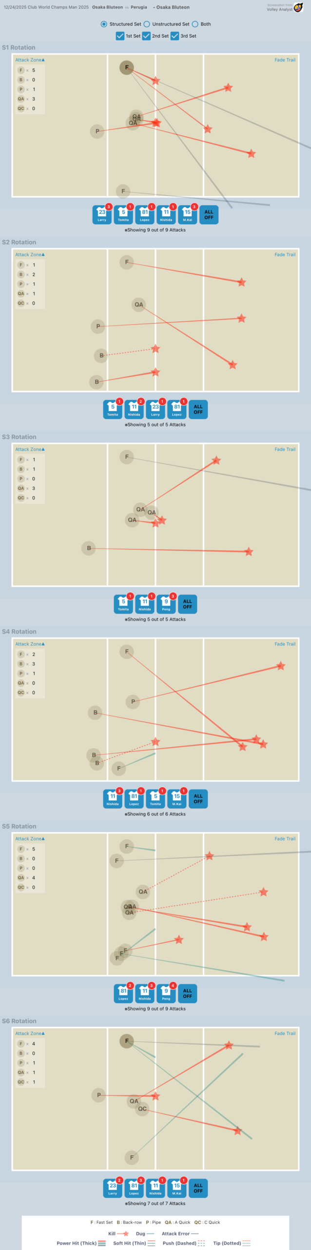 Attack Map Osaka Bluteon