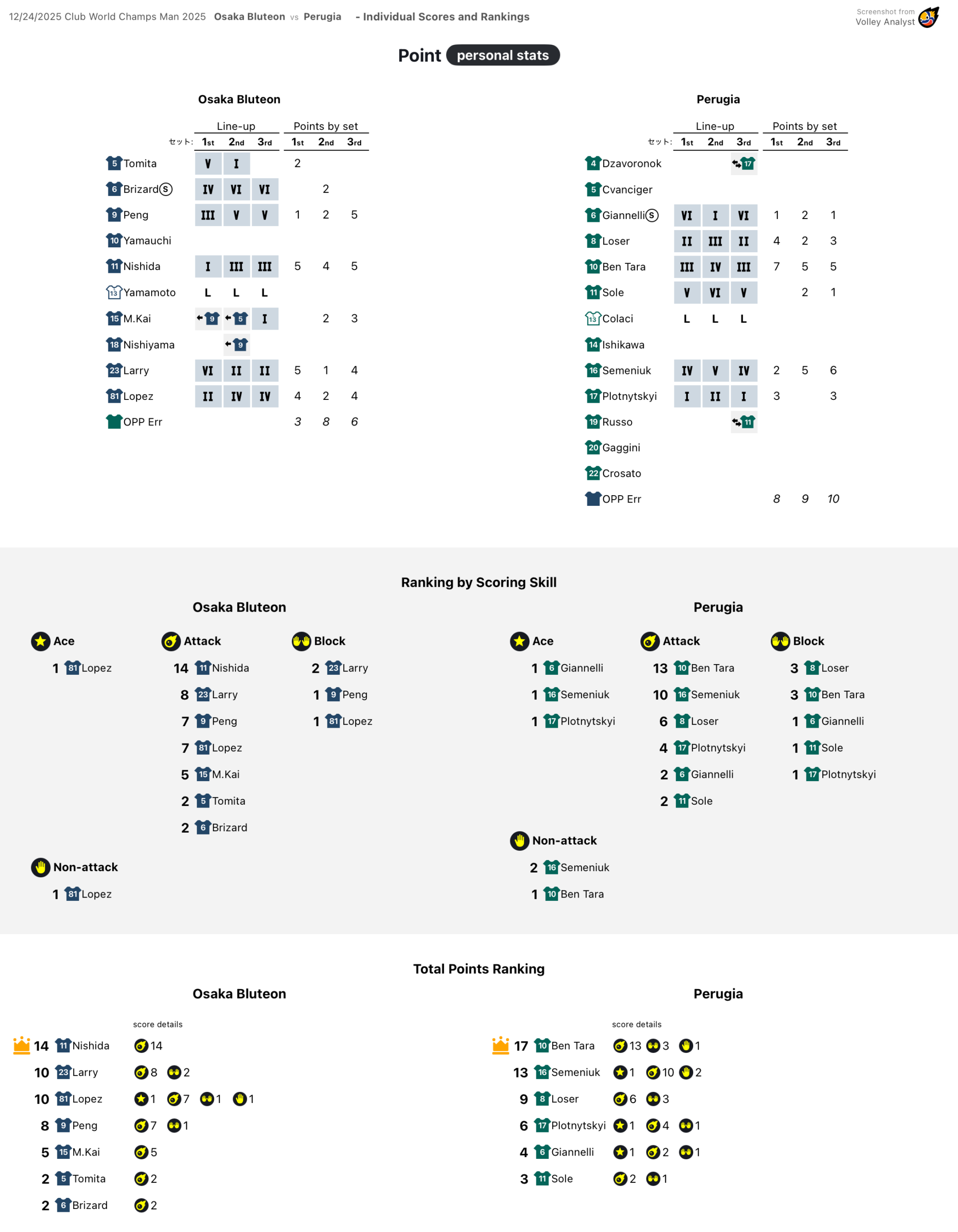Score Graph Personal