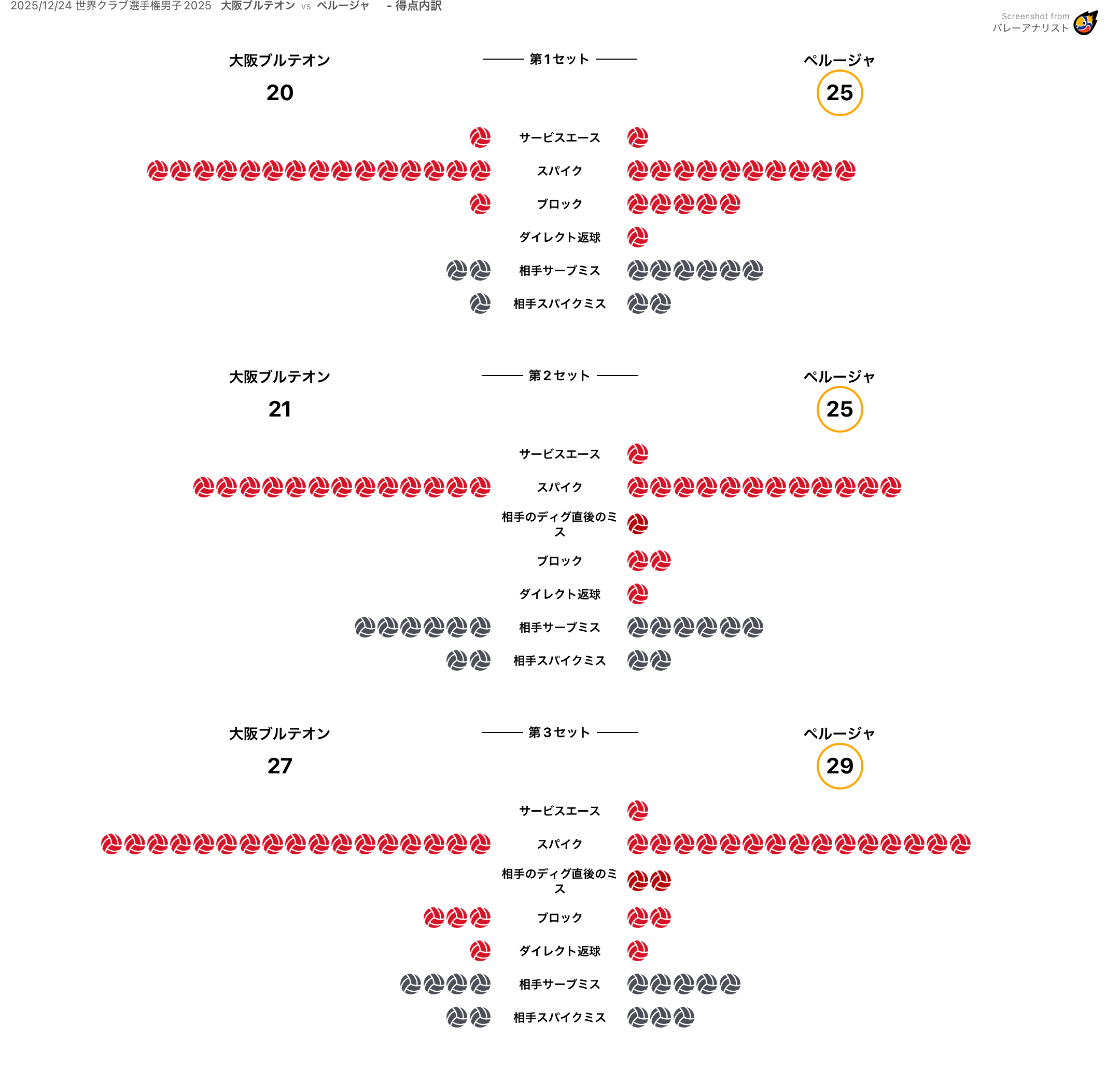 得点内訳
