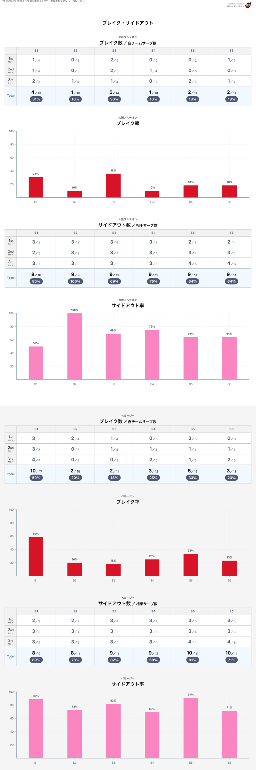 ブレイク率