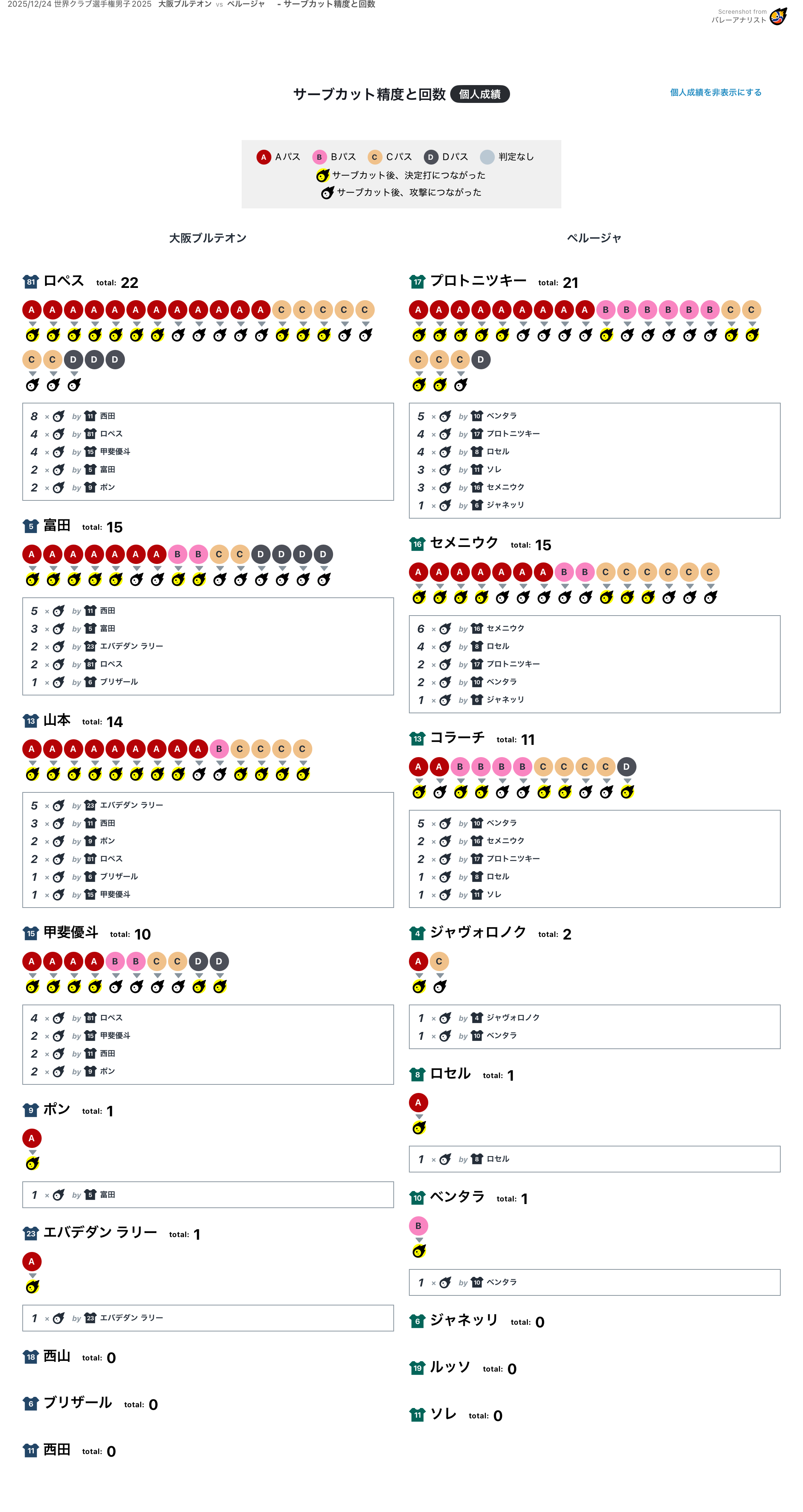 サーブカット個人