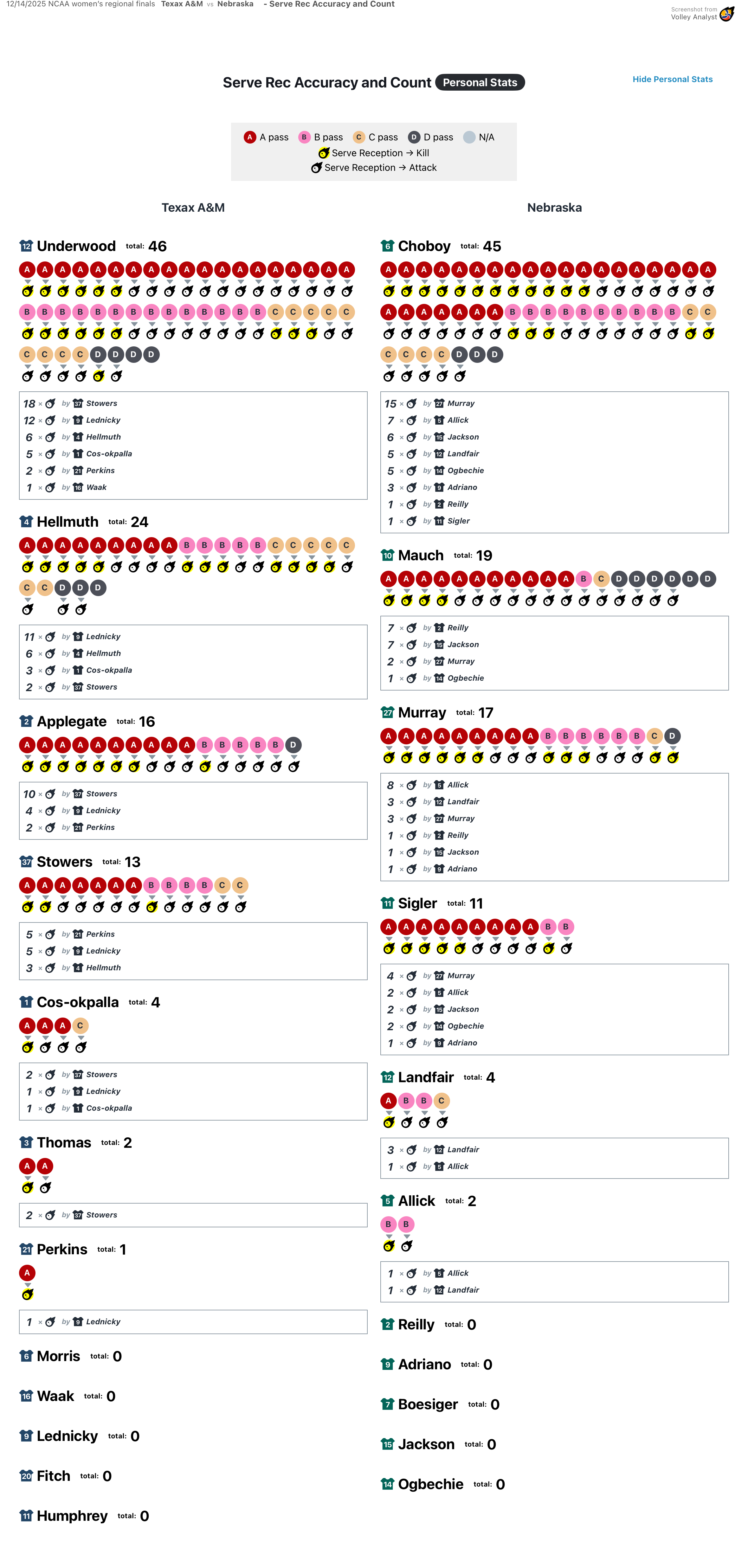 Serve Reception Personal