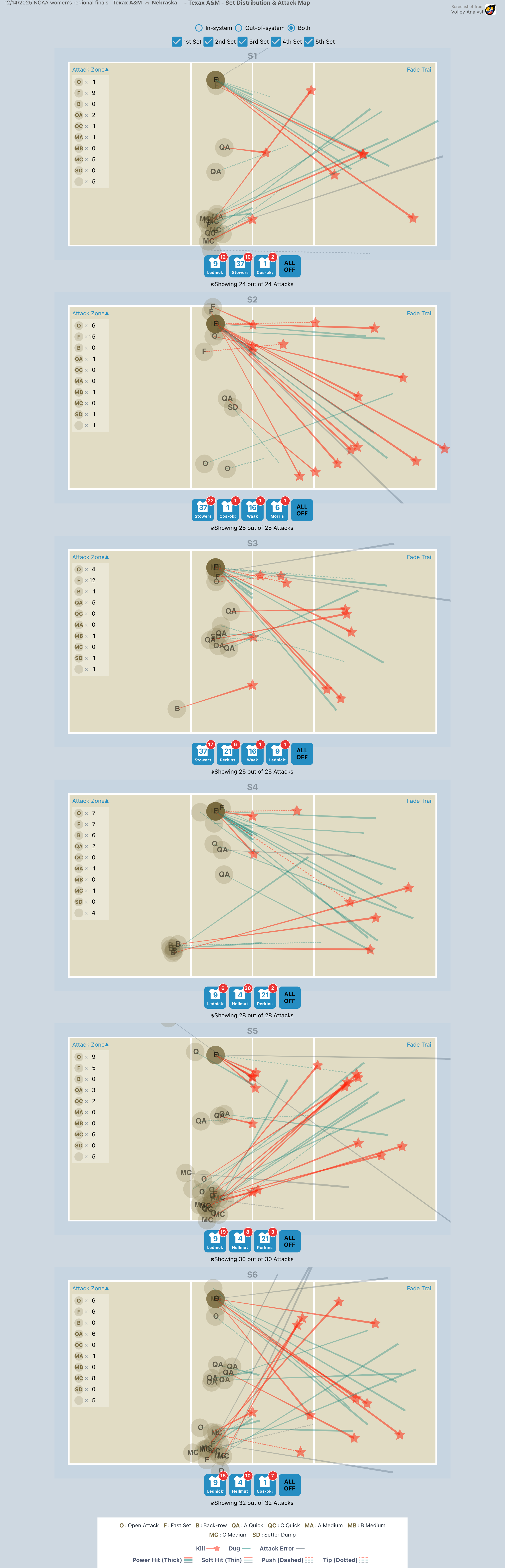 Attack Map Texas A&M