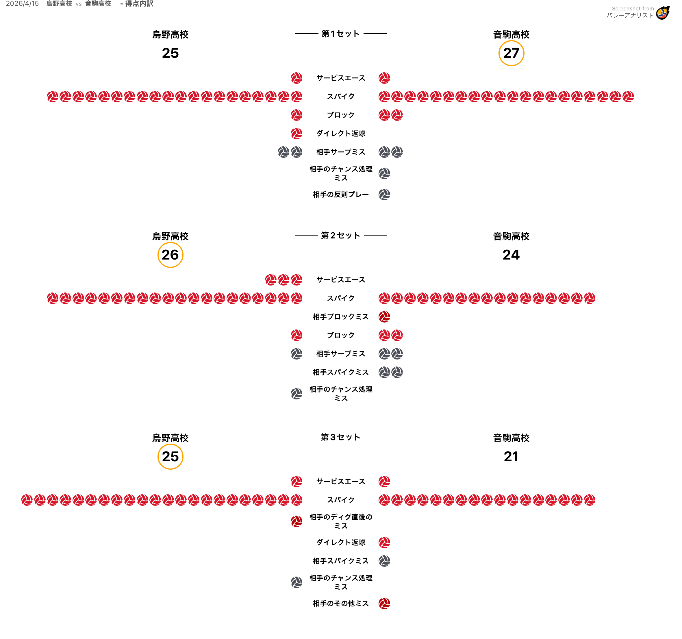 得点内訳