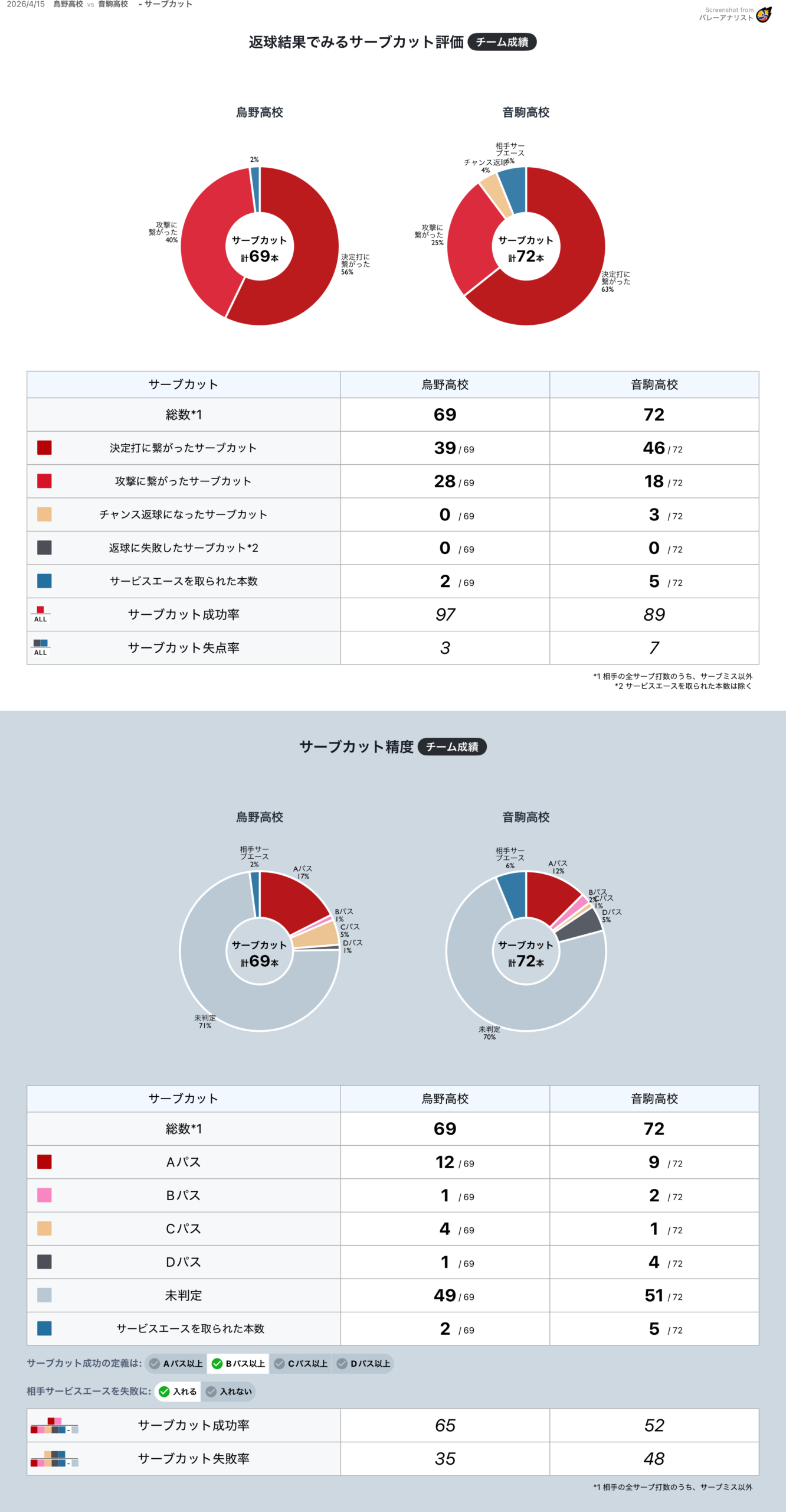サーブカット
