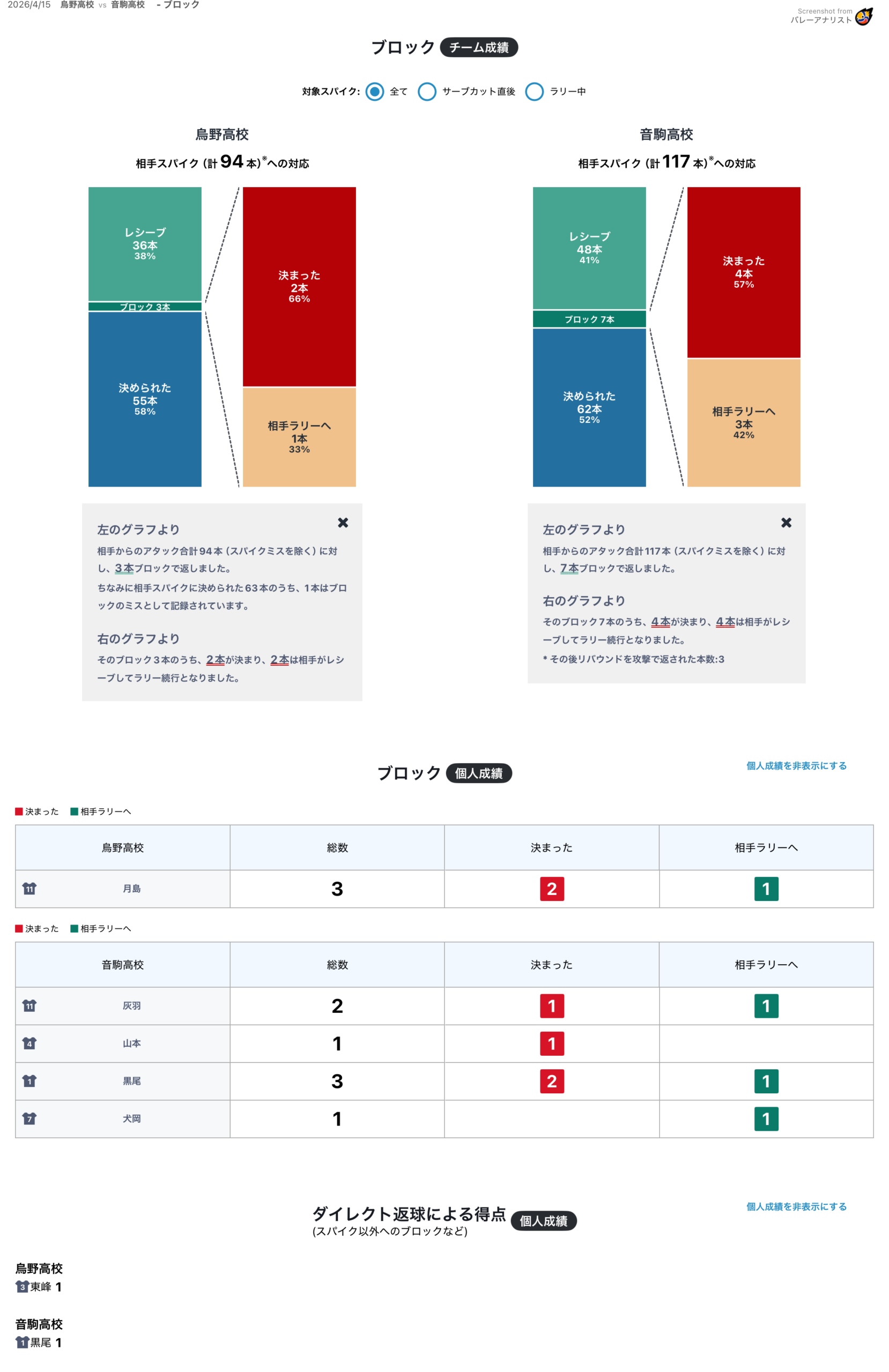 ブロック