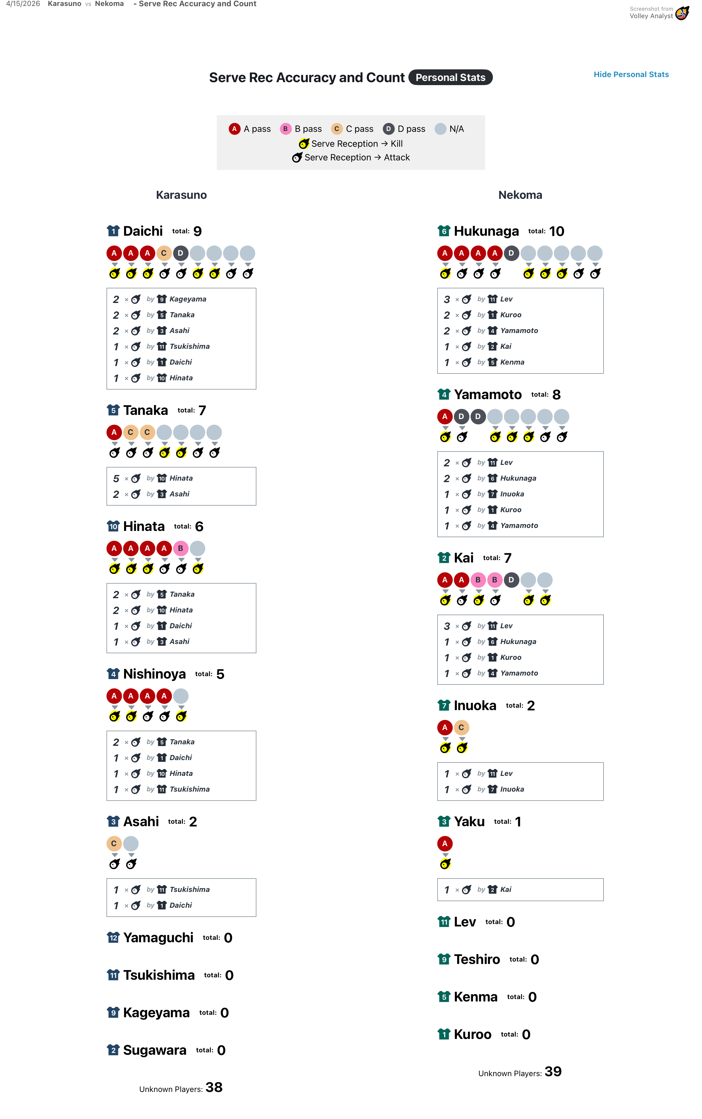 Serve Reception Personal