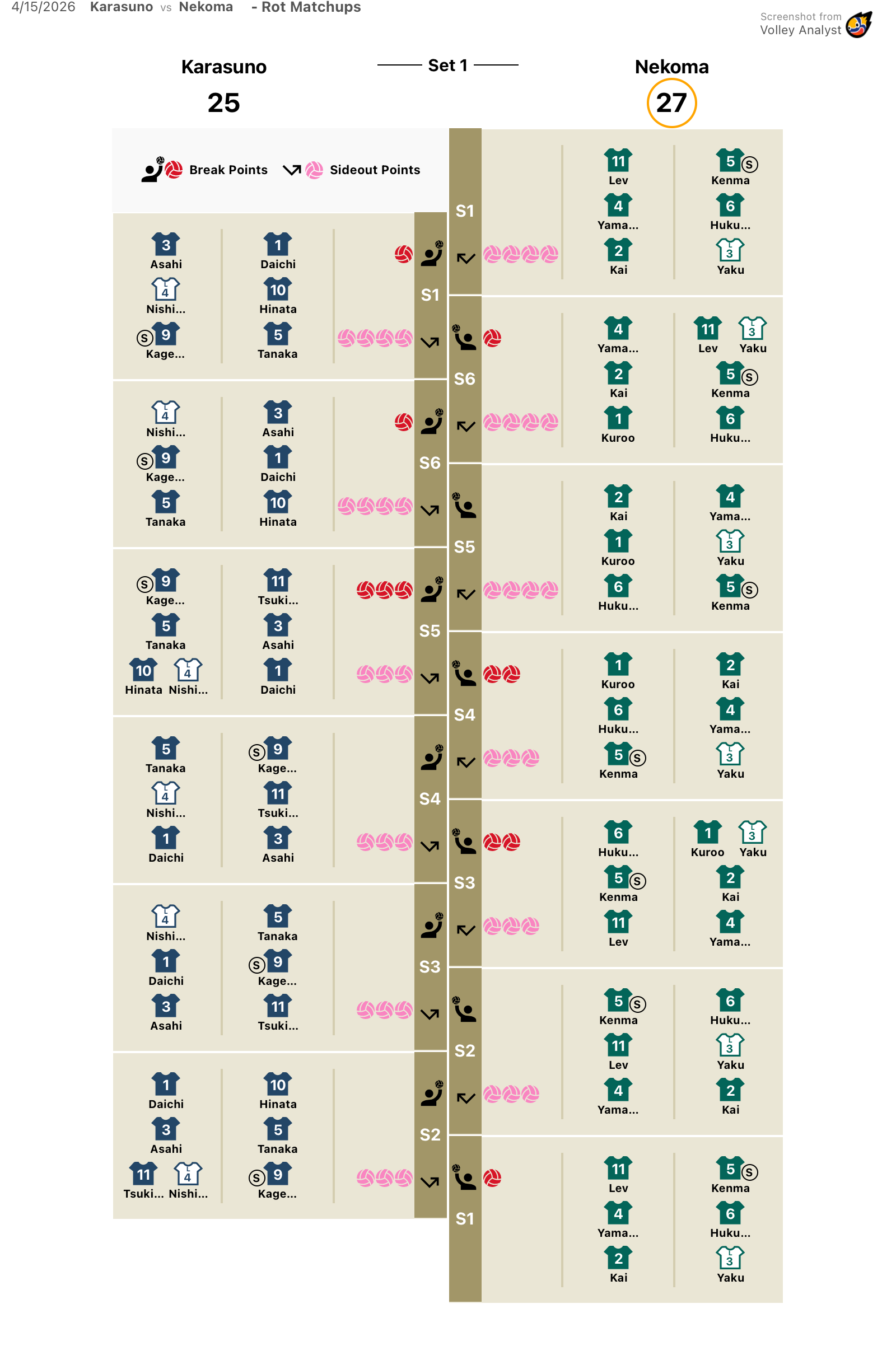 Rot. Matchups 1st Set