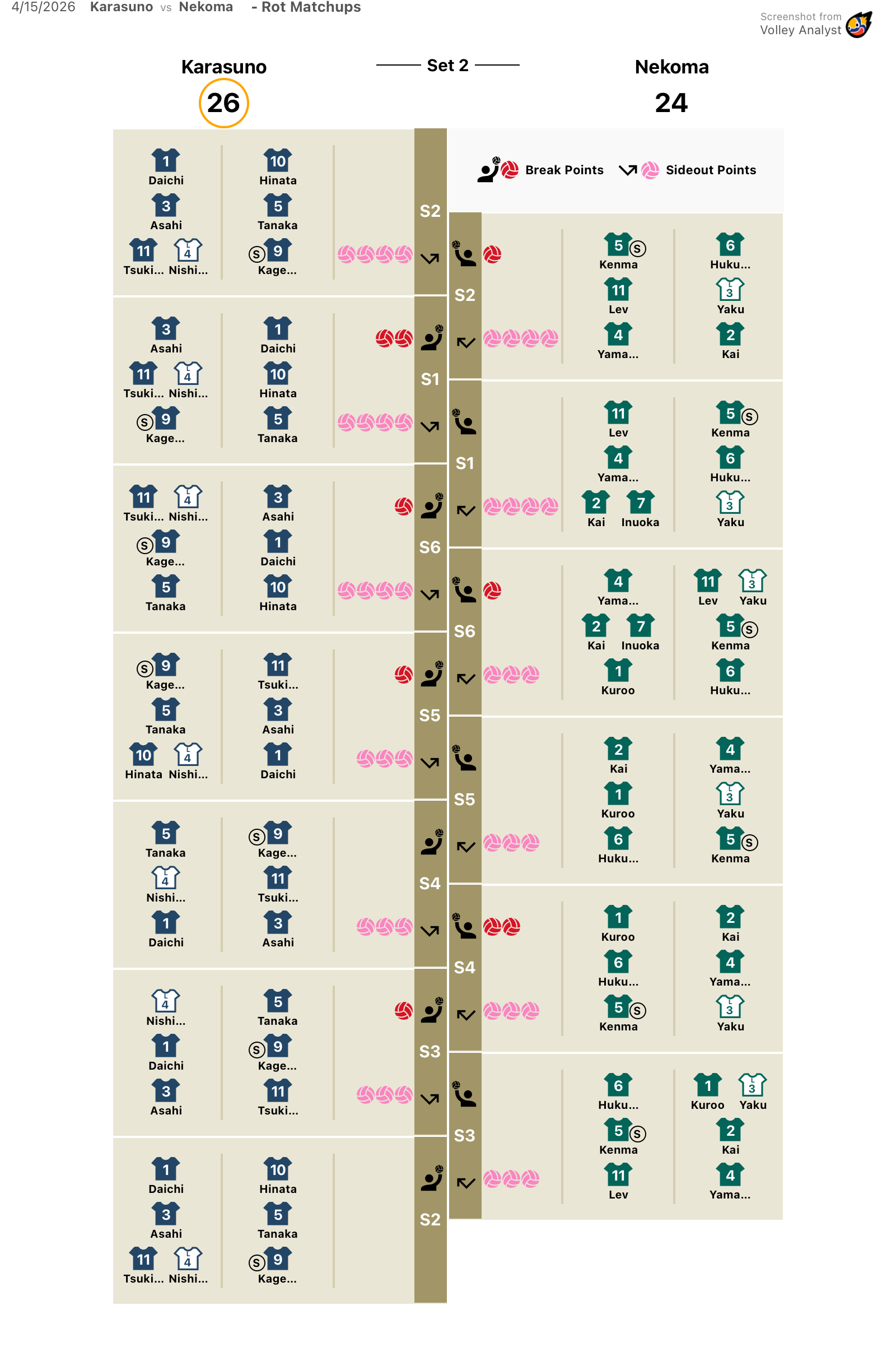 Rot. Matchups 2nd Set