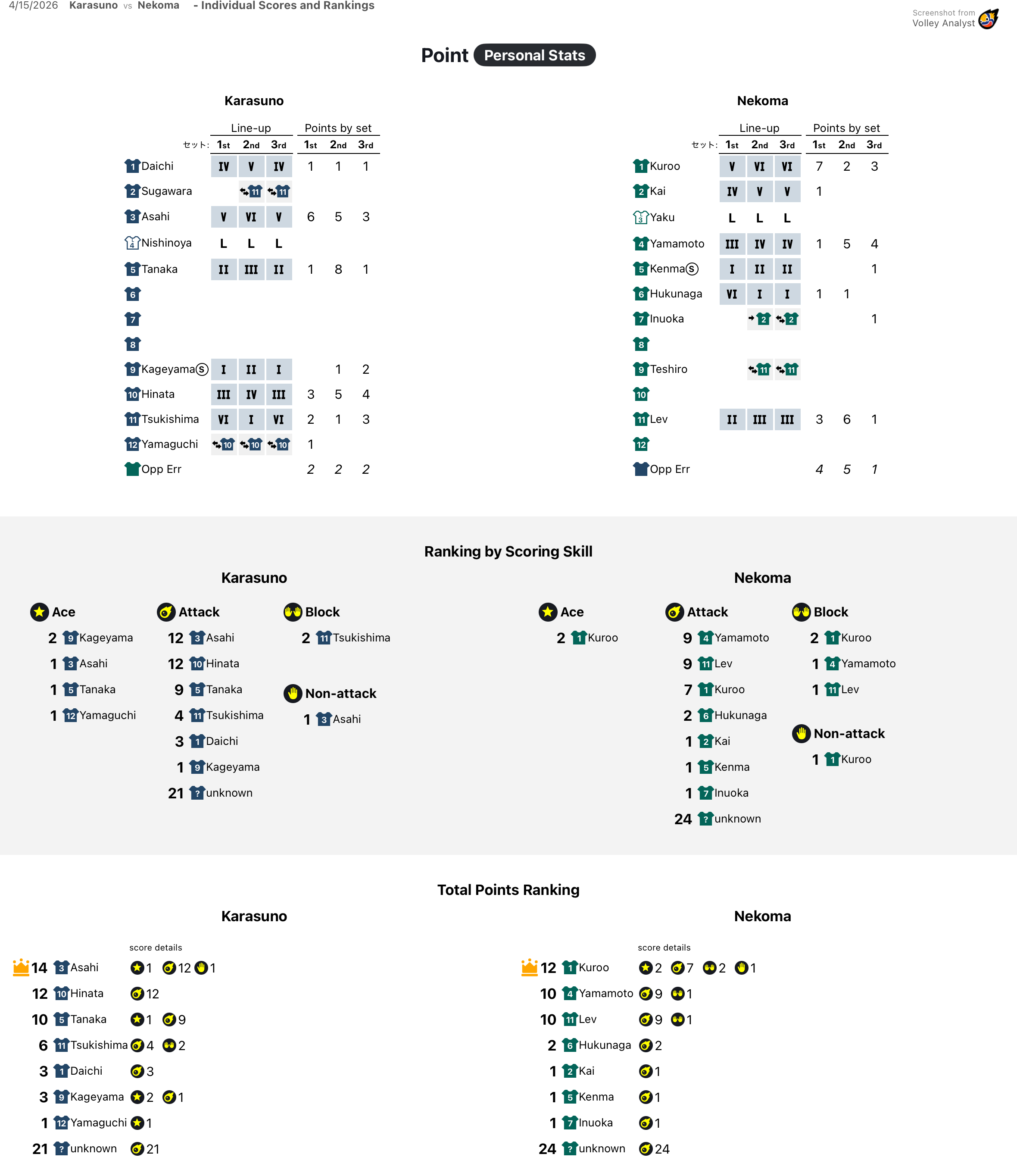 Score Graph Personal