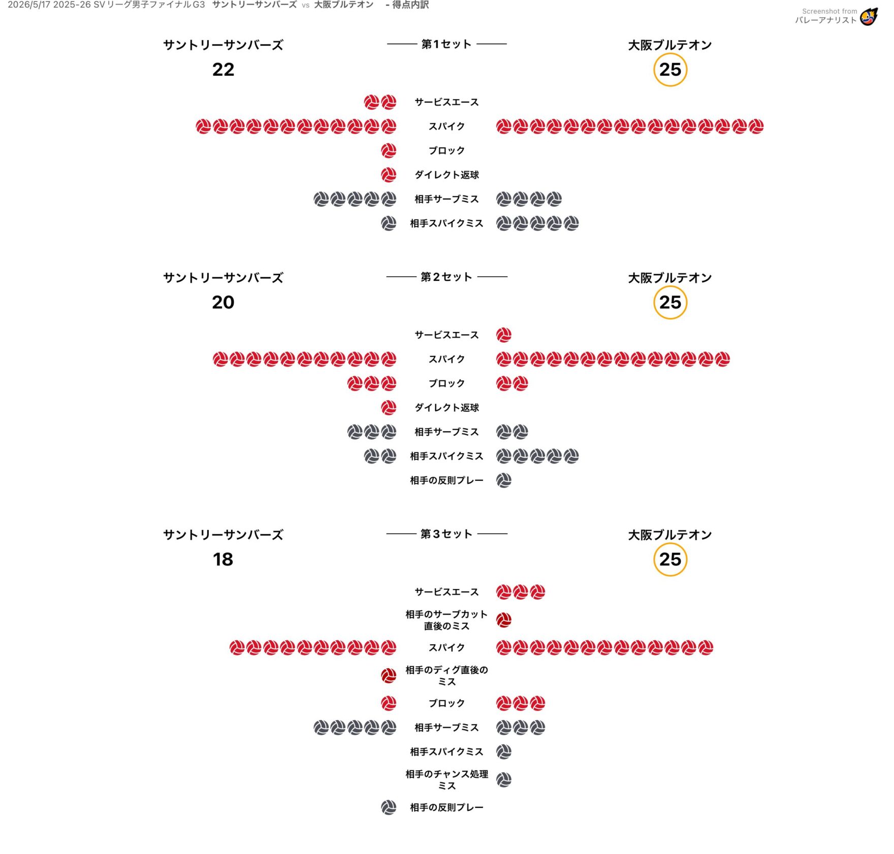 得点内訳