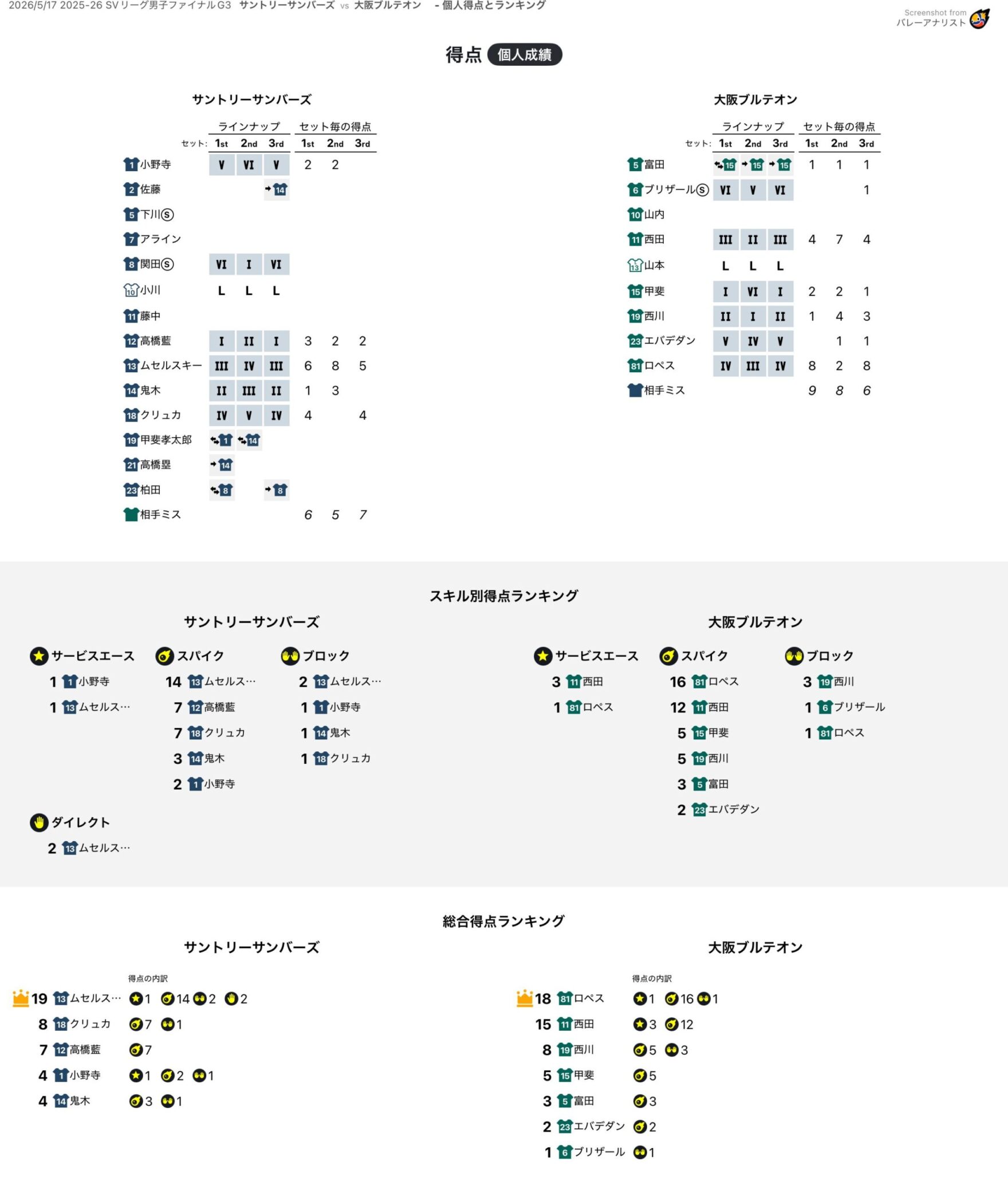 得点個人