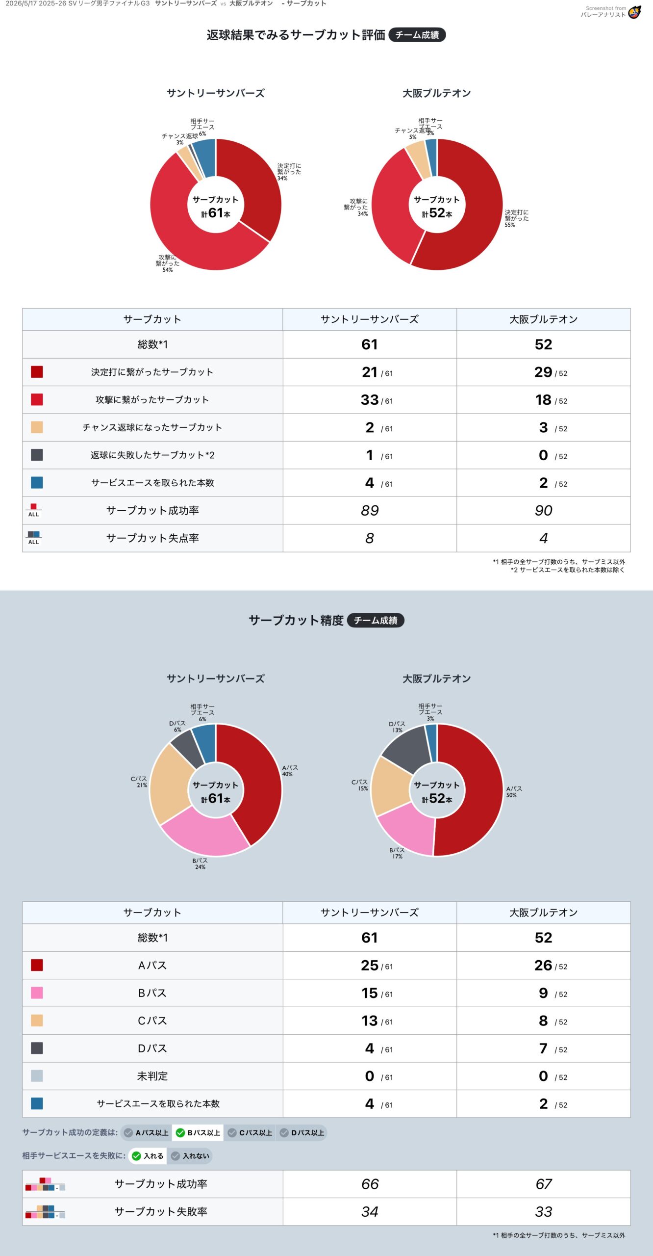 サーブカット