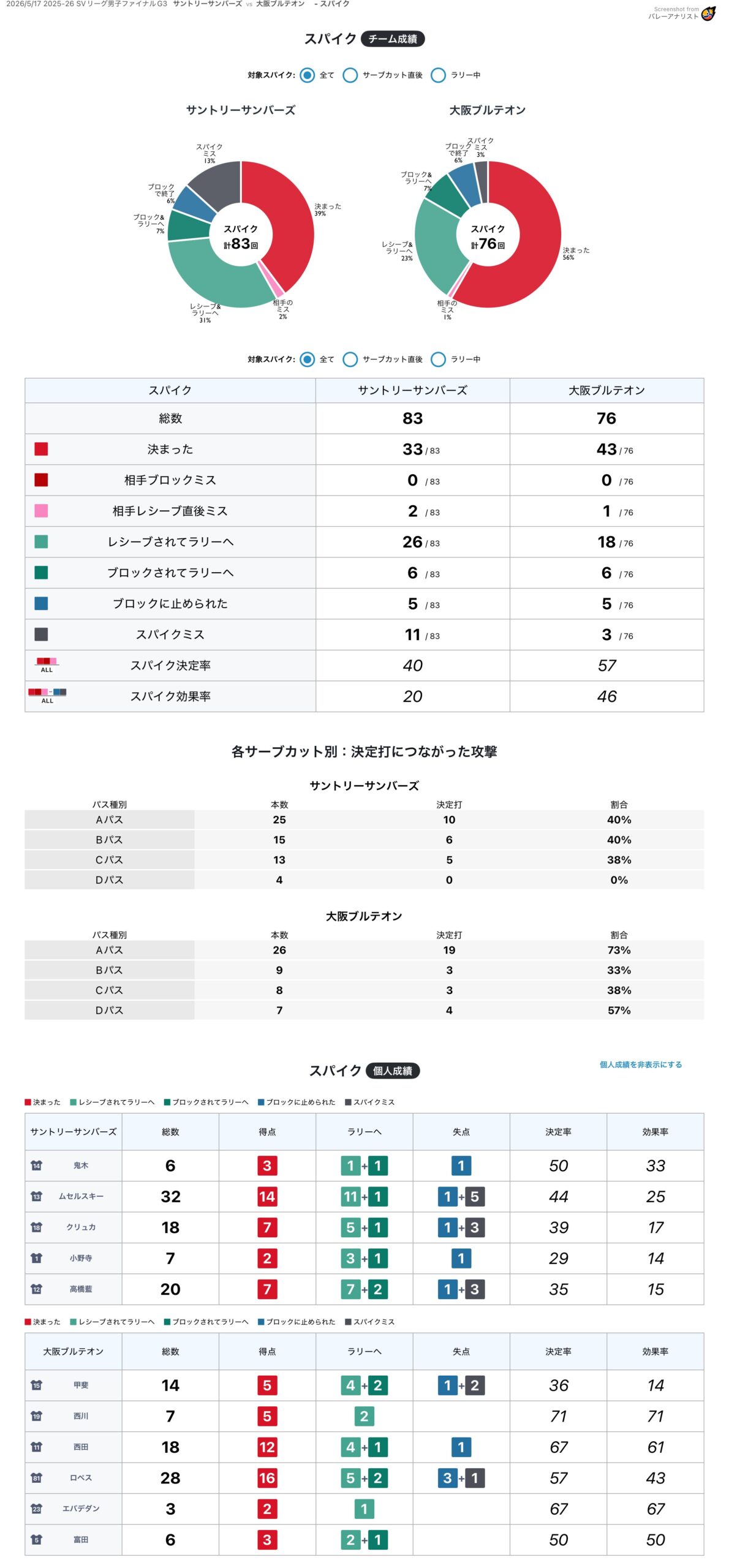 スパイク