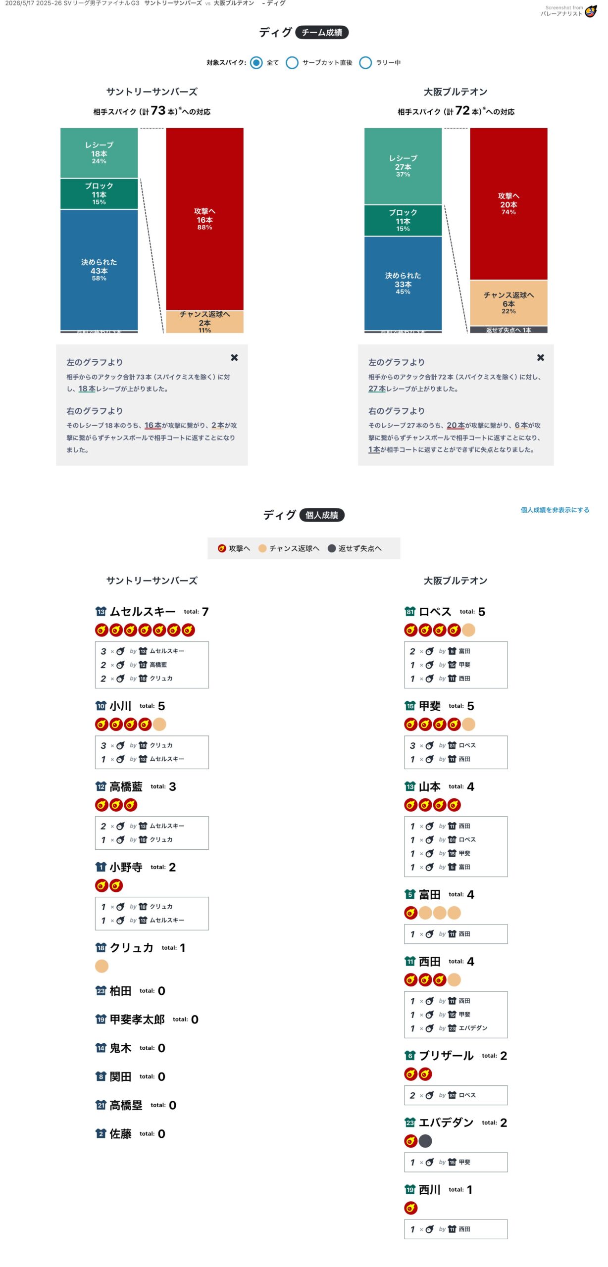 ディグ