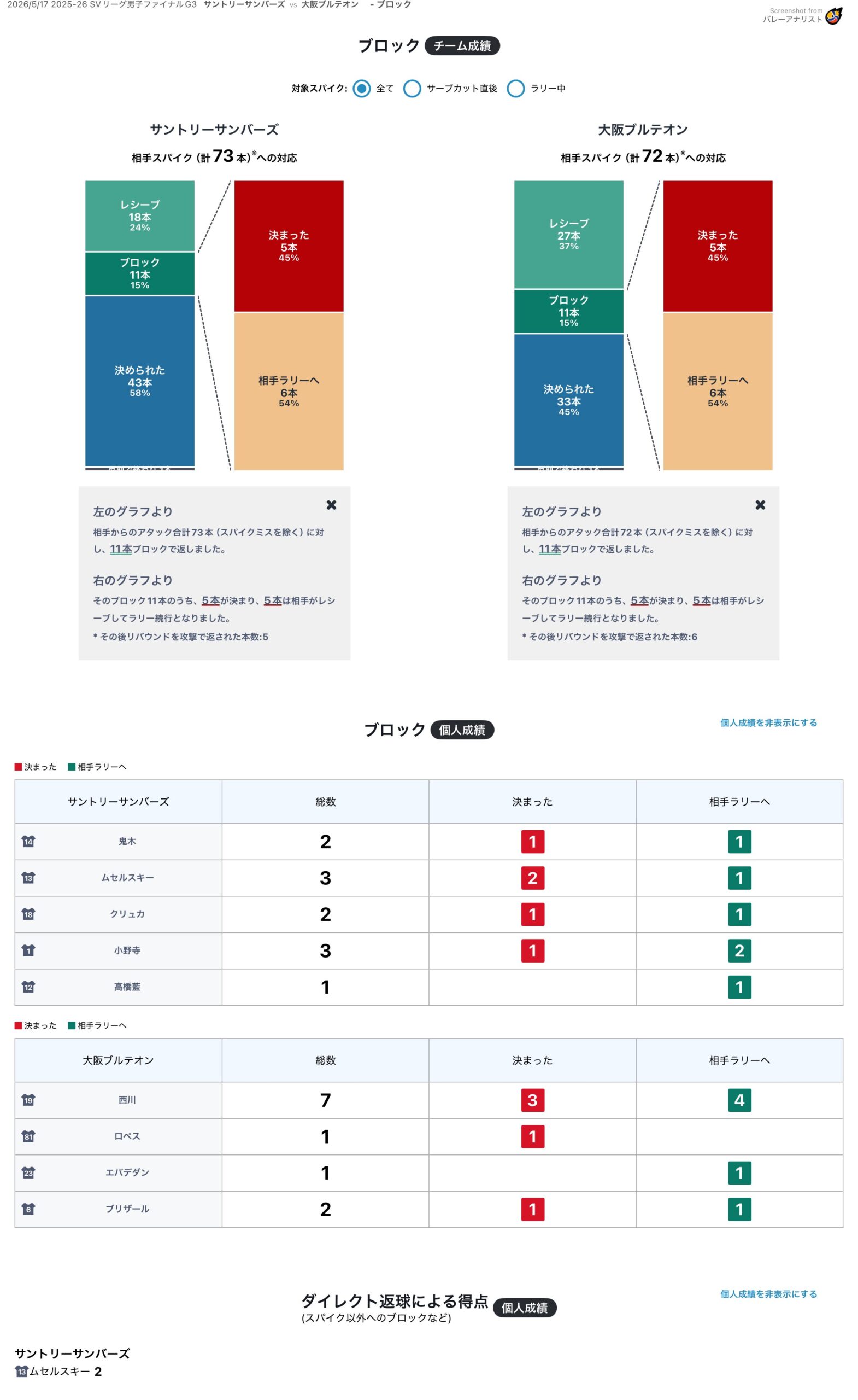 ブロック